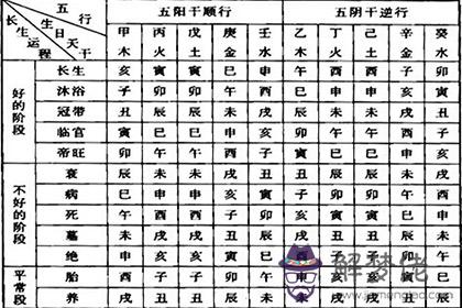 八字中的金怕臨官是什麼意思的簡單介紹
