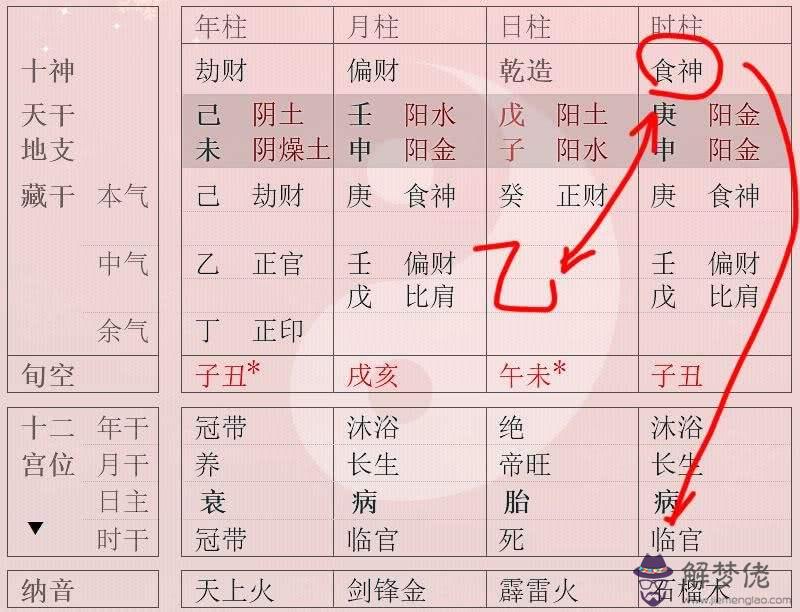 八字真學一柱論命己