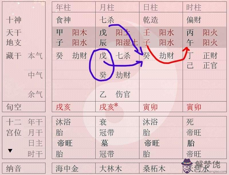 莫亞八字八字斷財