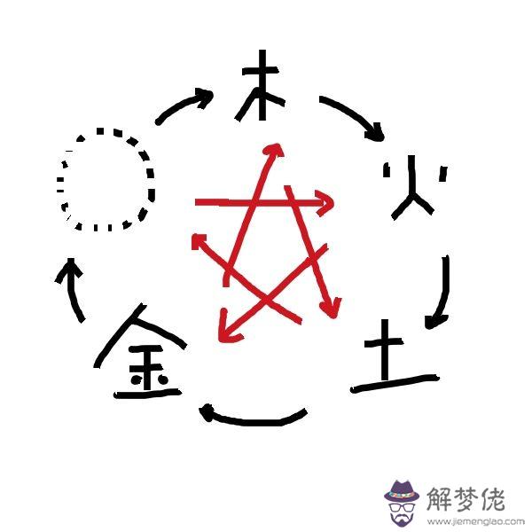 算命缺木什麼意思