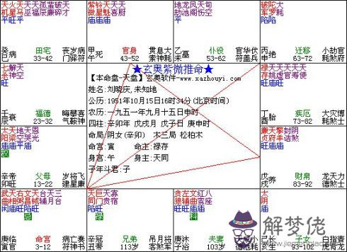 八字命盤未日是什麼意思