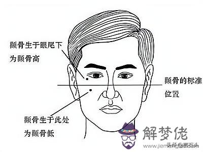 算命娶妻大的意思 算命娶妻大的意思