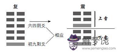 算命君位是什麼意思