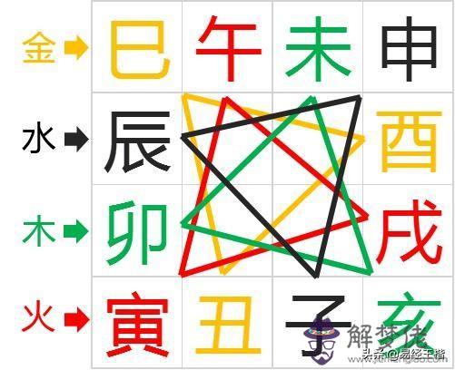 算命三合什麼意思是什麼 算命三合什麼意思是什麼