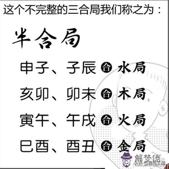 算命三合什麼意思是什麼 算命三合什麼意思是什麼