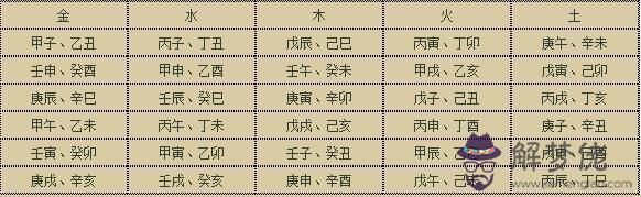 八字年柱衰是什麼意思