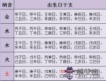 八字星座絕是什麼意思