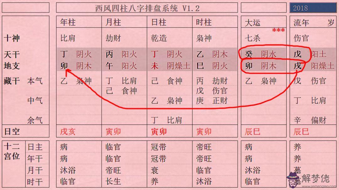 八字星座絕是什麼意思