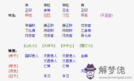 八字格局身弱是什麼意思