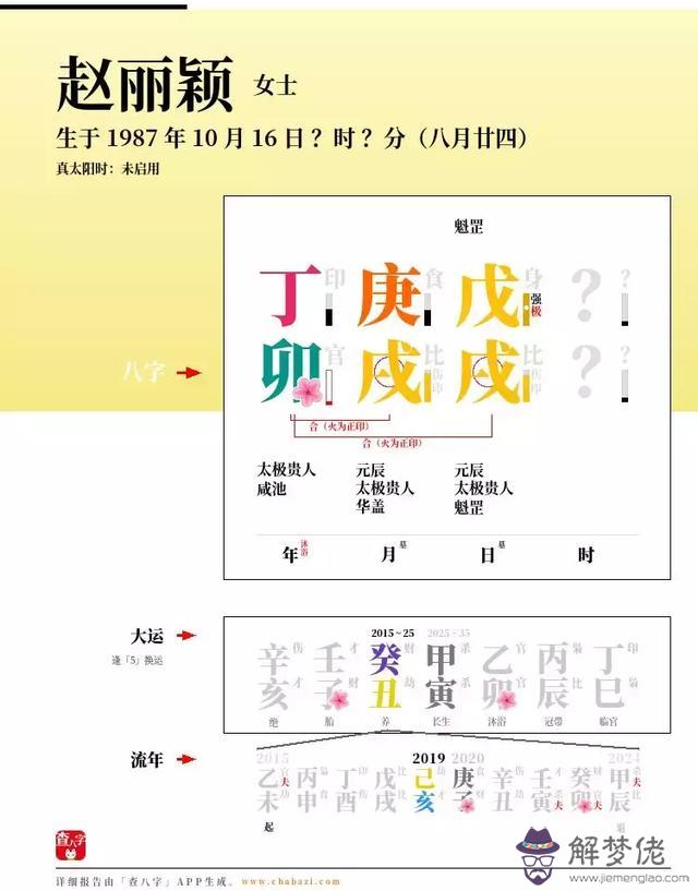 趙麗穎八字分析愛情