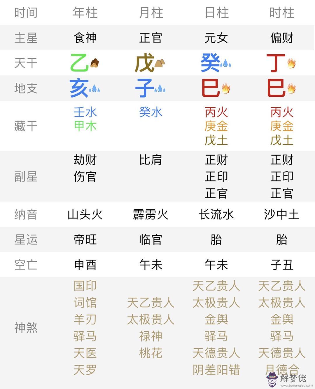 女命男八字是什麼意思