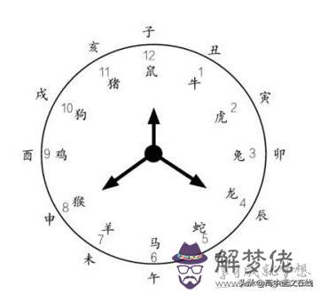 12時辰對應五行屬性,12時辰對應的五行表和時間