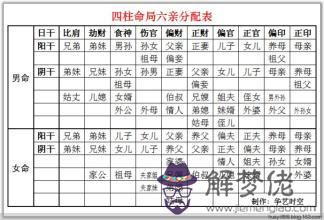 八字劫財是什麼意思呢