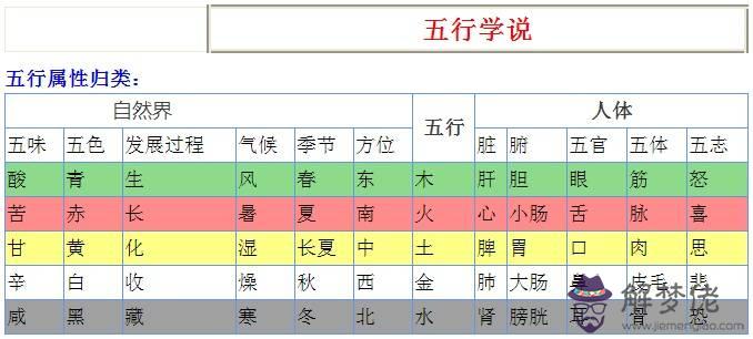 生辰八字五行缺啥:如何才能知道五行缺什麼