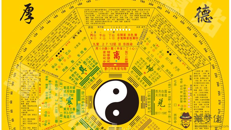 周易易經的意思