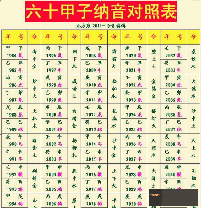 免費排八字五行:八字排盤免費詳批