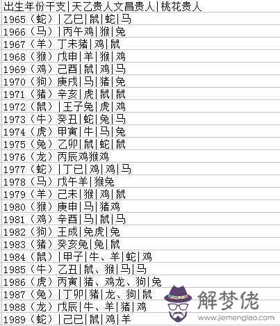 算命先生說的沐浴命是什麼意思