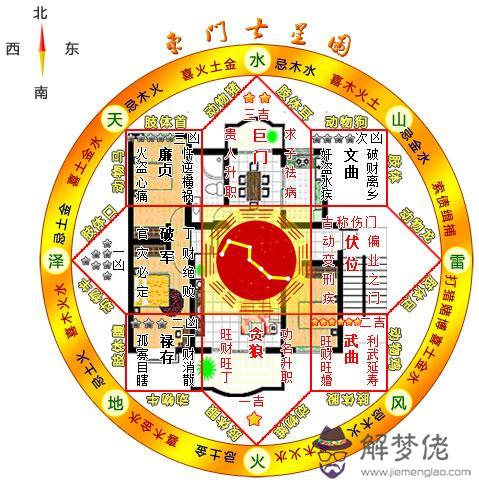 周易五行八字測名:生辰八字五行查詢