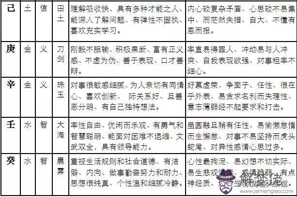 包教會！五分鐘教你看自己屬于哪個五行？