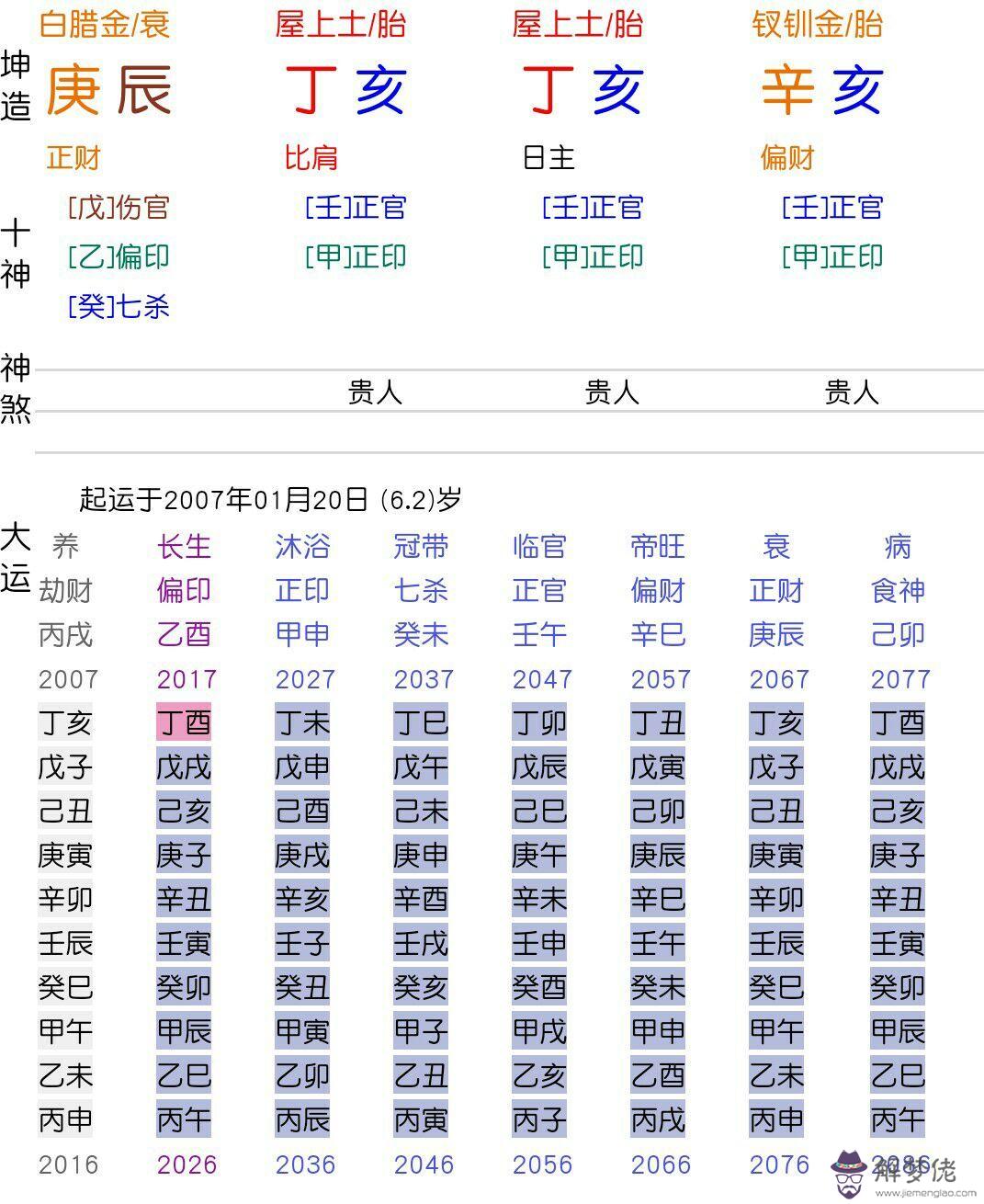 八字四柱月柱逢地網是什麼意思