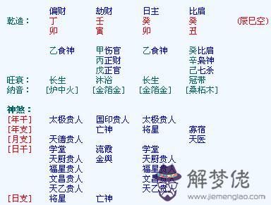 說一個人八字太旺什麼意思