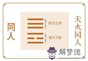 易經同人是什麼意思