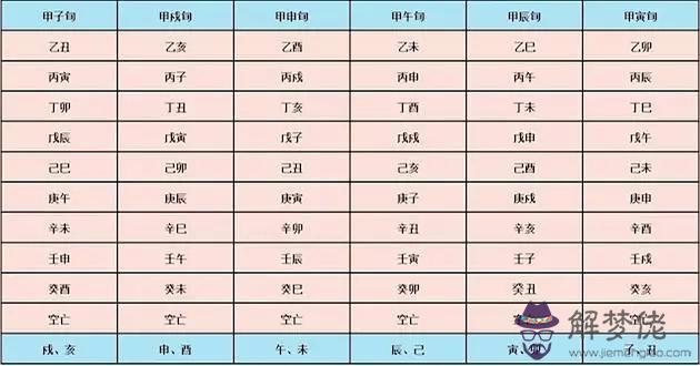 算命時空亡啥意思