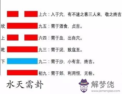 易經中水天需卦是什麼意思 易經中水天需卦是什麼意思