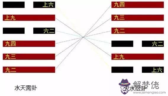 易經中水天需卦是什麼意思 易經中水天需卦是什麼意思