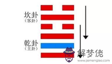 易經中水天需卦是什麼意思 易經中水天需卦是什麼意思