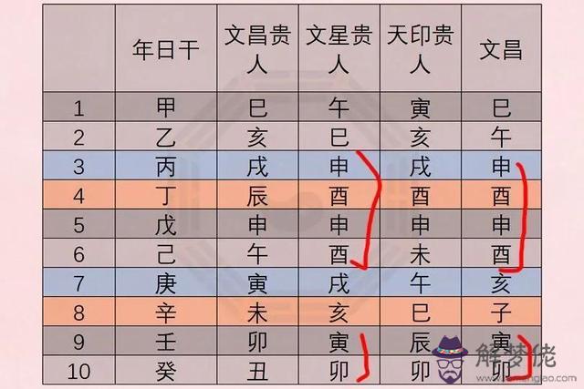 八字中的文昌貴人是什麼意思