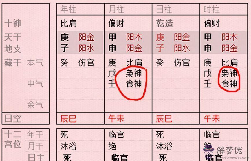 女人八字有三個祿是什麼意思