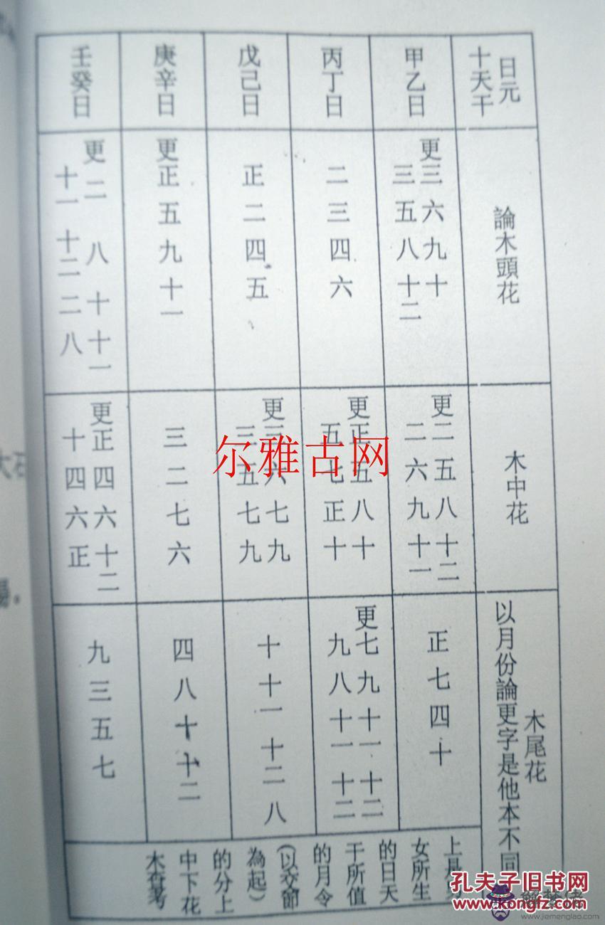 算卦時說八字硬是什麼意思