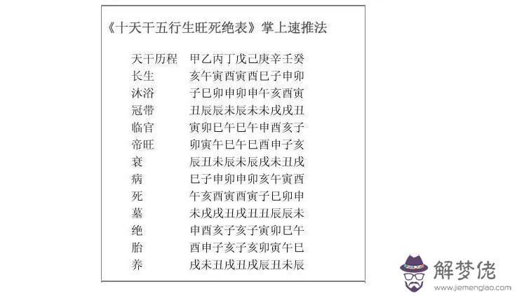 怎麼查小孩的生辰八字缺什麼意思