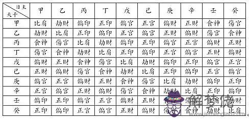 算命四柱八字什麼意思