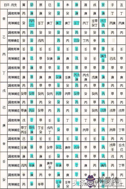 姻緣八字官殺為忌神什麼意思