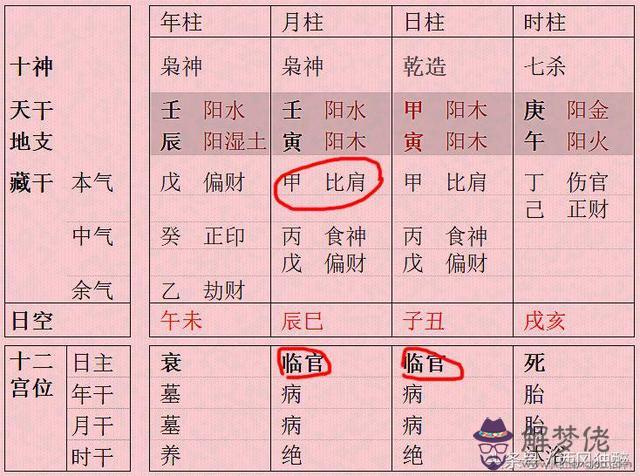 八字有印是什麼意思