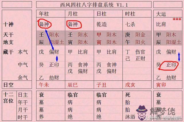 八字有印是什麼意思