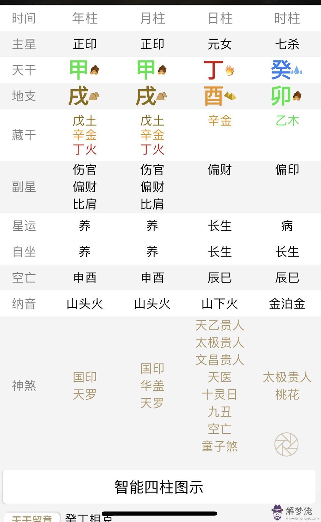 八字里帶火是什麼意思