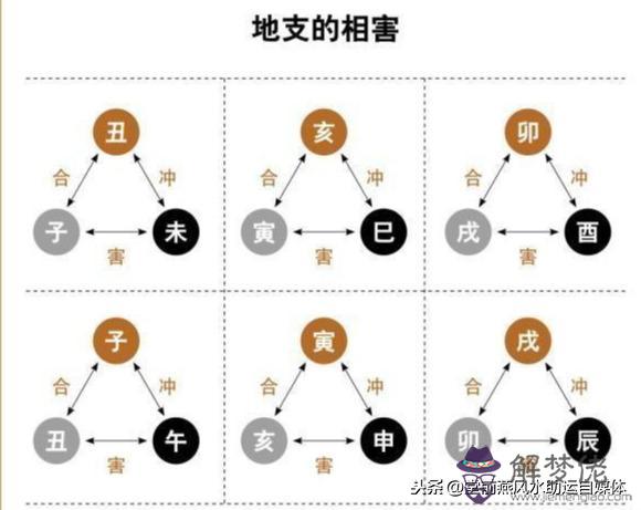 算命六害指什麼意思