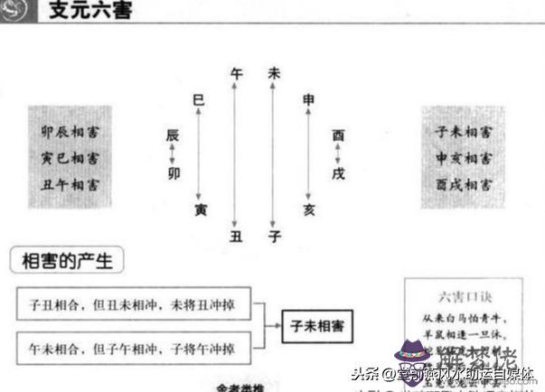 算命六害指什麼意思