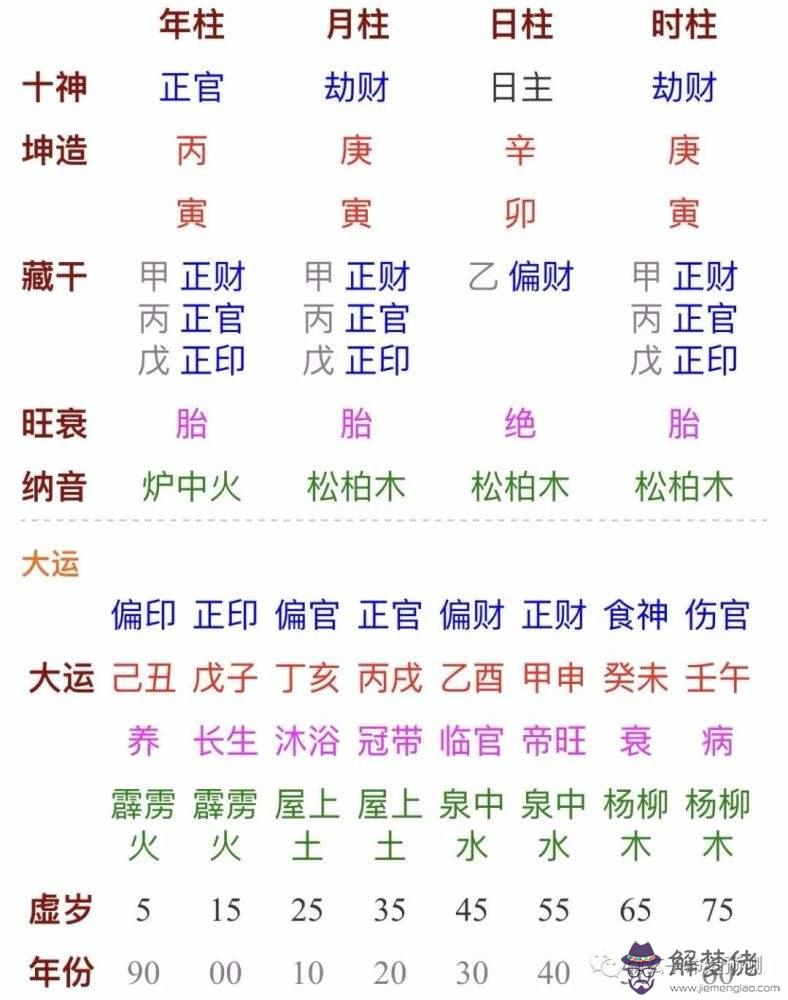 八字日柱無根的意思圖