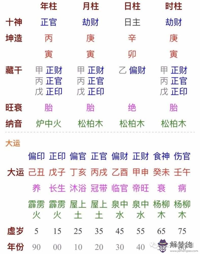 八字日柱無根的意思圖