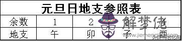 八字日柱天干地支是什麼意思