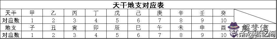 八字日柱天干地支是什麼意思