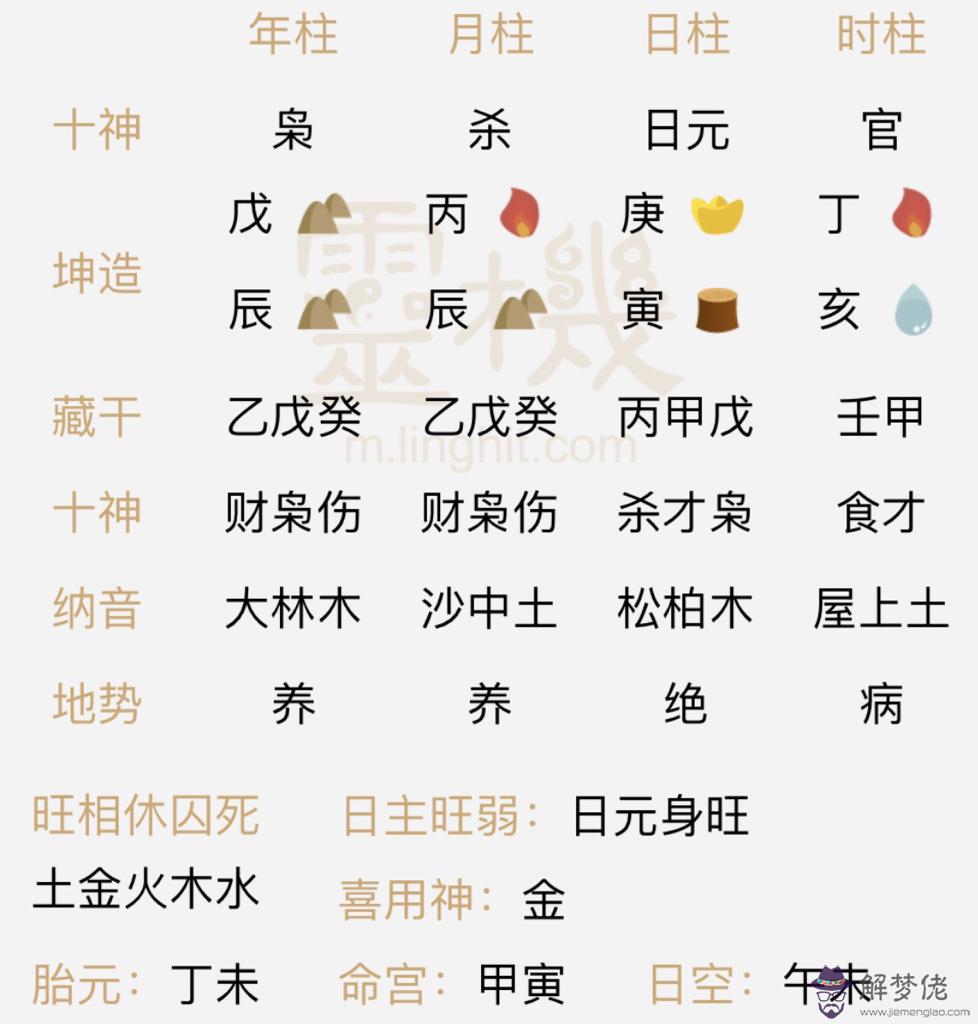 生辰八字誰幫我看看這是什麼意思