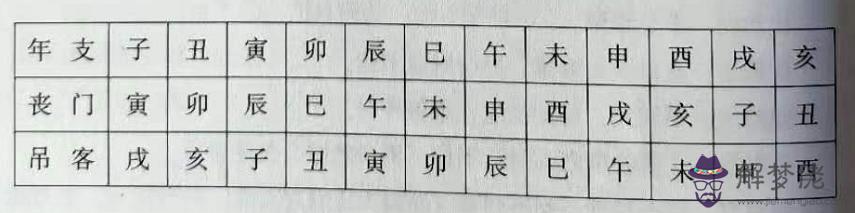 八字里面咸池是什麼意思