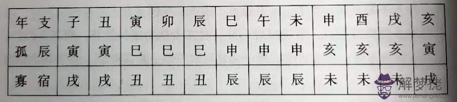 八字里面咸池是什麼意思