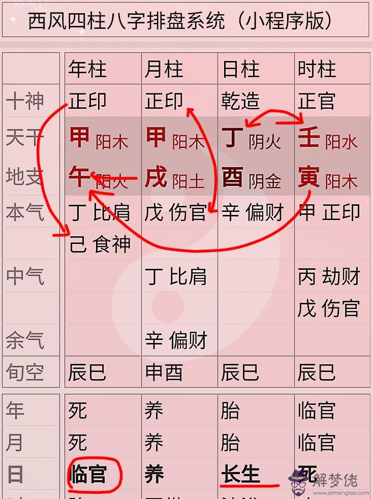 八字干祿是什麼意思