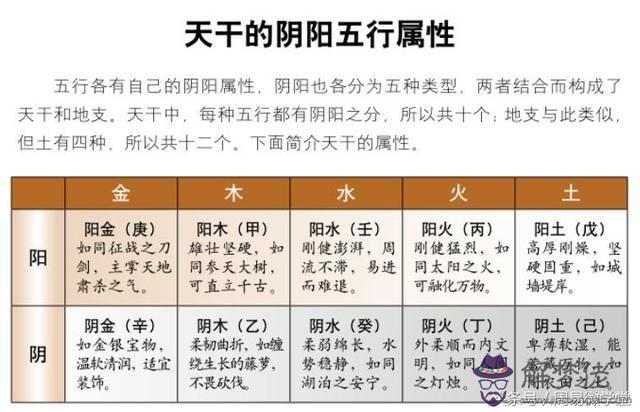 生辰八字相合有六個是什麼意思